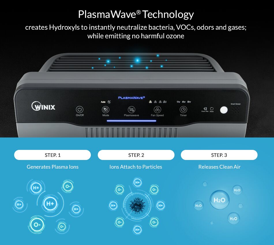 Winix 53002 Air Cleaner with PlasmaWave Technology116100 The Home Depot